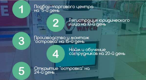 Успешная франшиза из России в фото 3