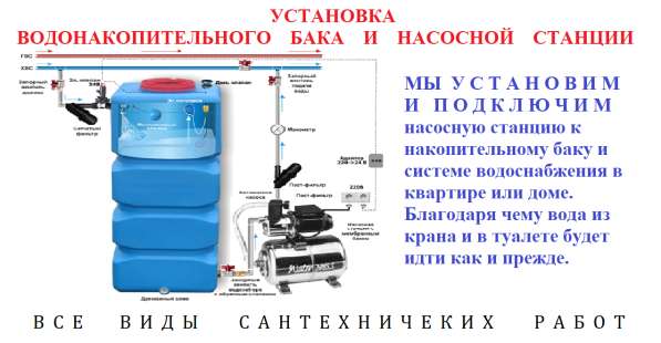УСТАНОВКА ВОДОНАКОПИТЕЛЬНОГО БАКА И НАСОСНОЙ СТАНЦИИ в фото 3