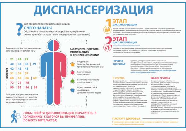 Медицинский информационный плакат в фото 15