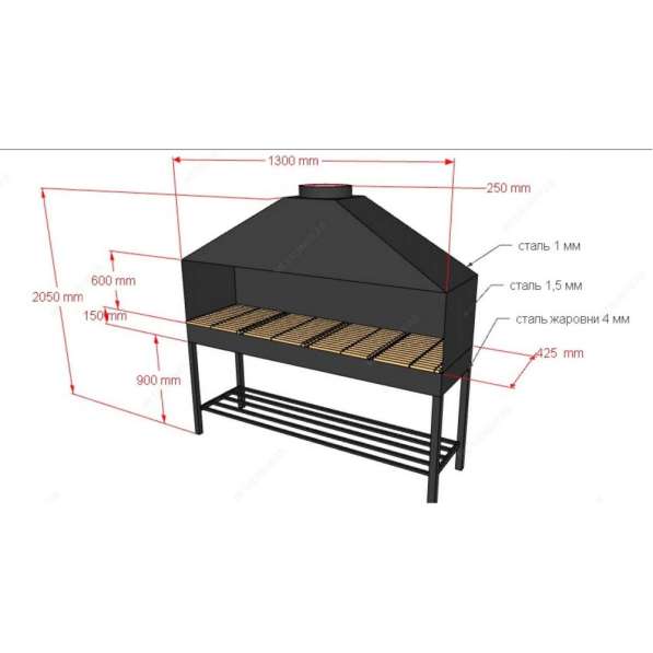 Мангал для вашей дачи в Москве фото 3