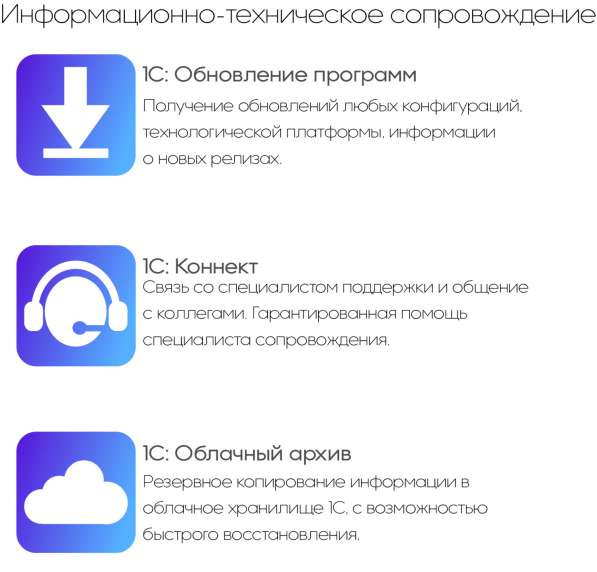 Внедрение и сопровождение 1С. Автоматизация бизнеса. Услуги в фото 4