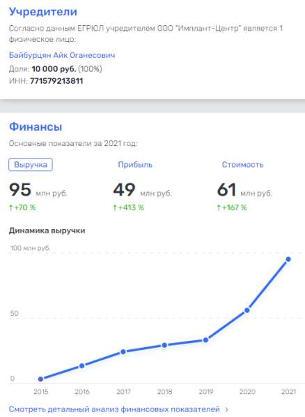 Комплексное продвижение услуг в интернете в Москве фото 8