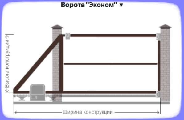 Дачные откатные ворота