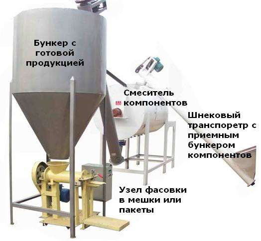 Производство почвогрунтов для медицинской конопли и злаков в Астрахани фото 3