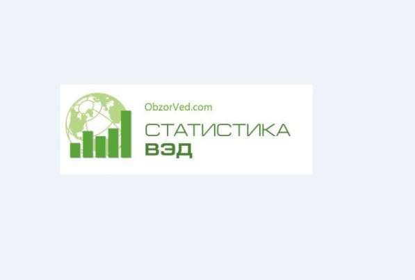 Исследования рынков импорта и экспорта