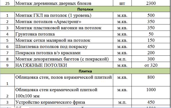 Ремонт квартир, Отделочные и ремонтные работы, Строительство в Севастополе фото 48