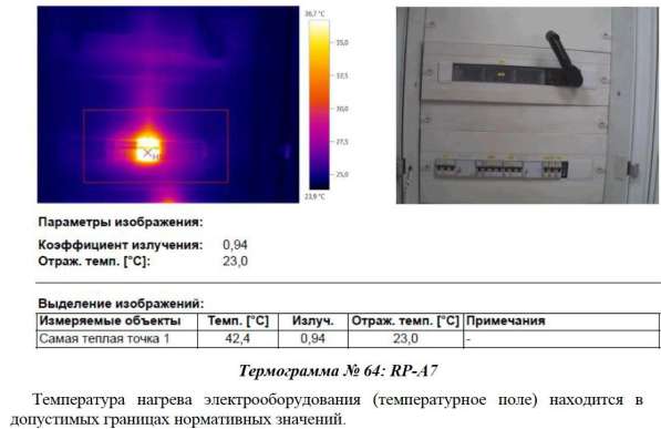 Профессиональное тепловизионное обследование электрощитов в Москве