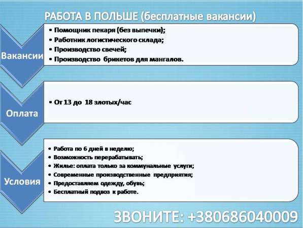 Трудоустройство в Польше (БЕСПЛАТНАЯ ВАКАНСИЯ)