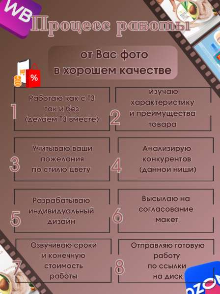 Рич контент/ инфографика для маркетплейсов в Воронеже фото 3