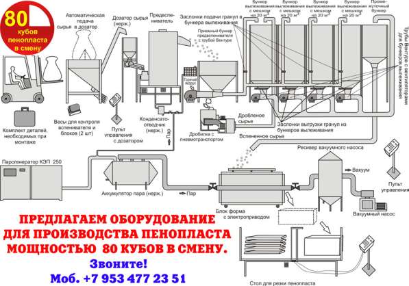 Оборудование для пенопласта в Москве фото 3