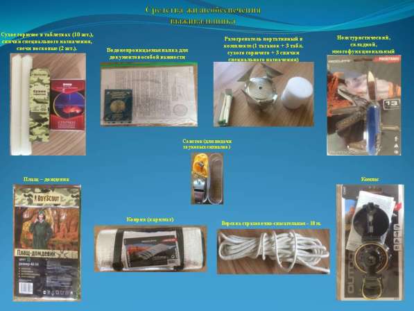 Рюкзак выживальщика в фото 5