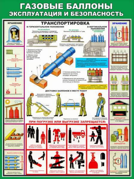 Охрана труда. Плакаты и стенды в фото 12