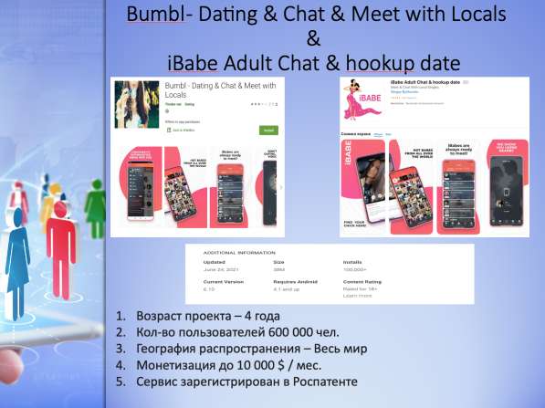 Продажа социальной сети - мессенджера в Москве фото 13