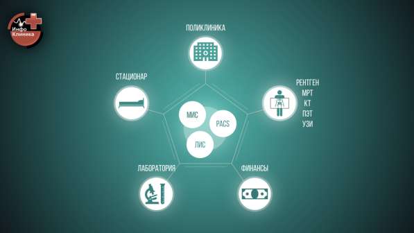 Презентация / Инфографика / Визитка / Логотип в Москве фото 24