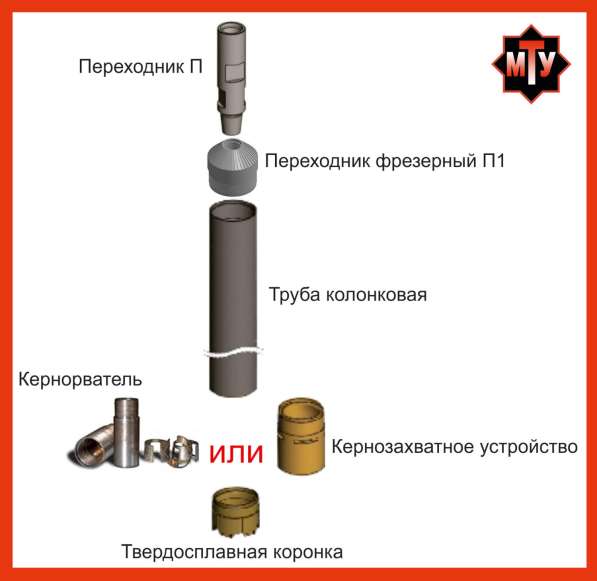 Комплект колонкового бурения (мту) в Челябинске