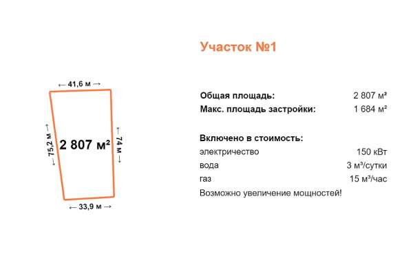 СРОЧНО ПРОМКА 28 сот от собственника!