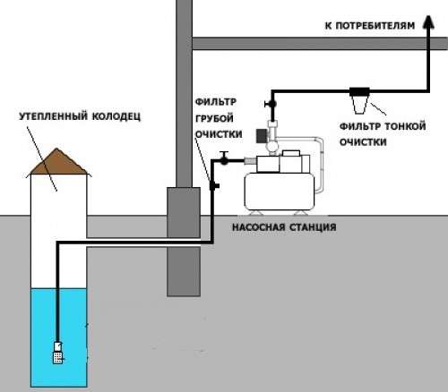 Водоснабжения и канализация отопления в домах по Чувашии