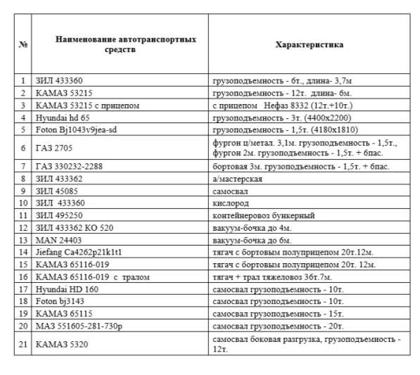 АВТО УСЛУГИ АРЕНДА в фото 4
