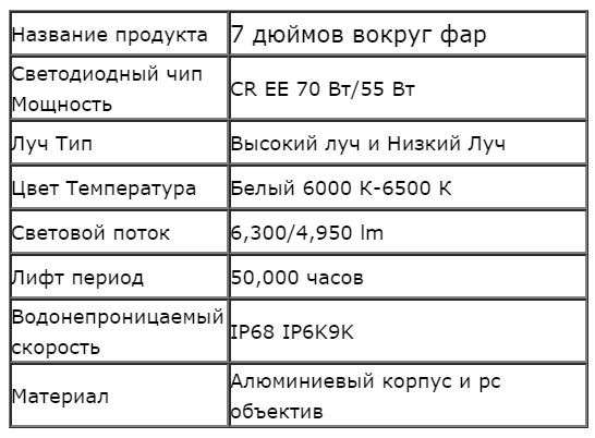 Светодиодные фары CZG-773 7 в Москве фото 4