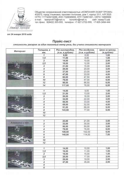 Услуги лазерной резки и гравировка в Ульяновске фото 5