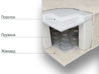 Матрас Евромебель "Econom (900x2000) в Барнауле