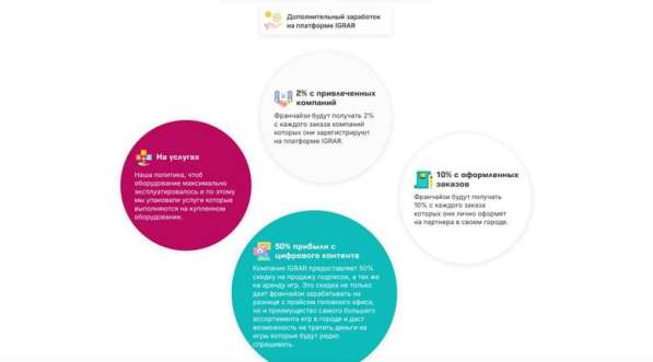 Эксклюзивная франшиза пункта выдачи IGRAR без роялти