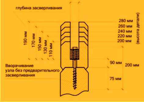 Компенсатор усадки сруба (для бревна и бруса)- пружинный в Москве