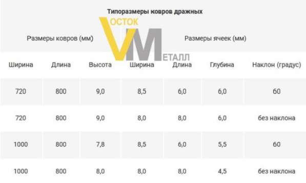 Дражные ковры для добычи золота в Красноярске фото 5
