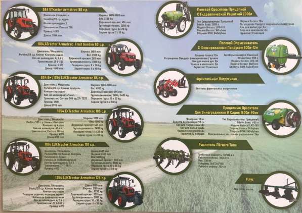 Продажа культиватора сплошного навесного General в 