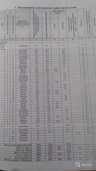 Продаю жилой коттедж 460 м2 Калуга в Калуге фото 29