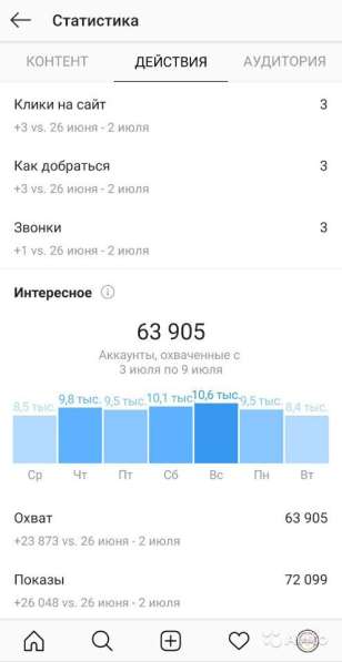 Разработка сайтов в Краснодаре фото 38