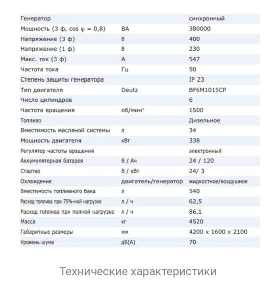 Дизельный генератор GEKO в Уфе фото 6