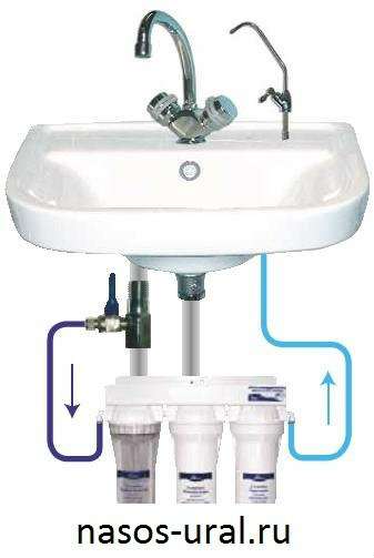 Шестиступенчатая система очистки воды