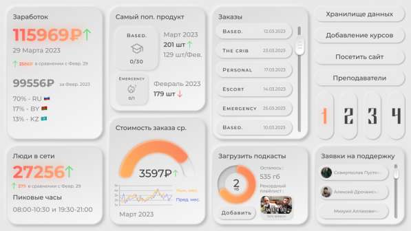 Web-Design : Вдохновение для вашего онлайн пространства! в Рязани