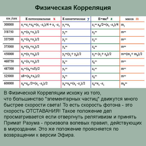 ВЕРОСОФИЯ и ВЕРОЛОГИЯ в Санкт-Петербурге фото 4