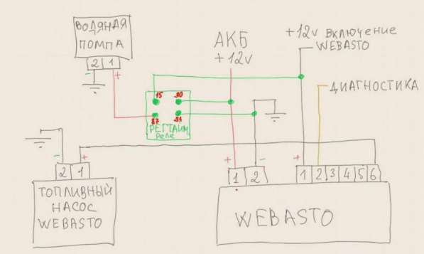 Webasta в Москве