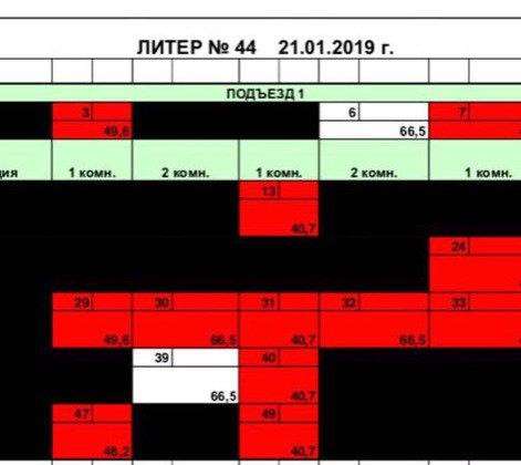 Продам однокомнатную квартиру в Краснодар.Жилая площадь 38 кв.м.Этаж 8.Дом кирпичный.