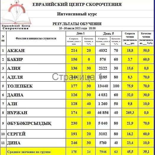 Скорочтение для деловых людей в 