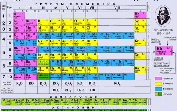 Покупаем Бихромат натрия,&nbsp;нитрит натрия