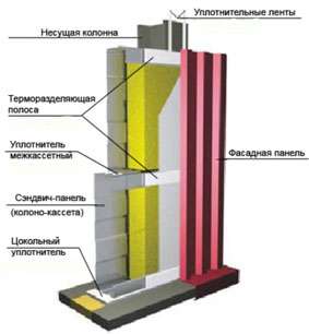 Изолон-Уплотнитель Терморазделяющая полоса УПТП 3 мм*50мм*50
