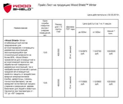 Огнебиозащитный состав для древесины Wood ShieldTM Winter