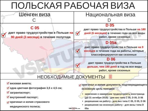 Приглашение в Польшу (визы 180\360)