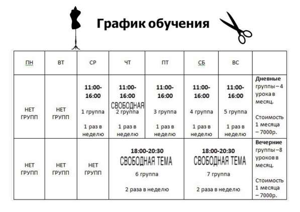 Курсы Шитья Сургут