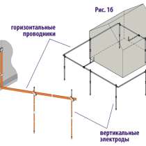 Заземления зданий и оборудования, профиспытания, в г.Ташкент