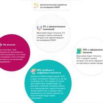 Эксклюзивная франшиза пункта выдачи IGRAR без роялти, в Москве