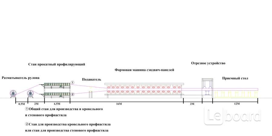 Бизнес план производства сэндвич панелей